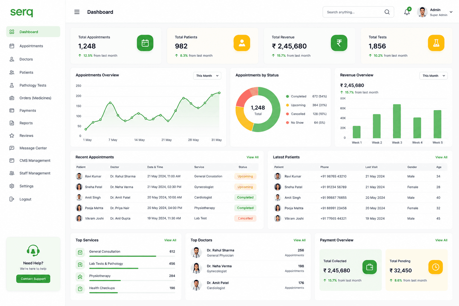 Code Query healthcare dashboard showing clinic, lab, and home visit operations