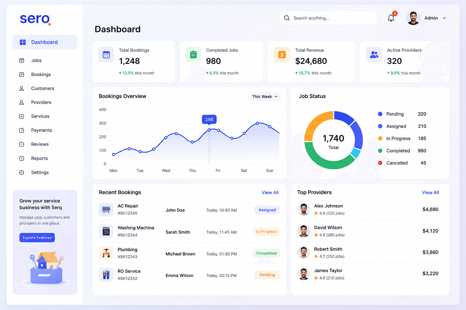 Code Query dashboard showing bookings, job status, revenue metrics, and provider performance